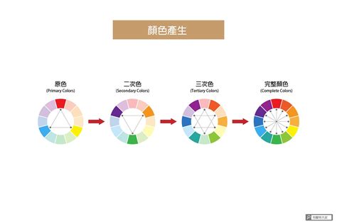 紅色可以配什麼顏色 公司吉凶查詢